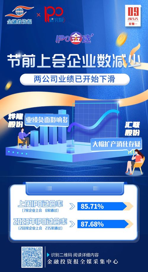 電子產品賽道受挫 未上市業績已下滑，研發與銷售模式遭質疑