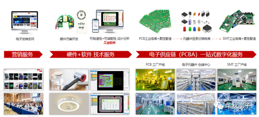柔性電子供應鏈企業的機遇與挑戰 在電子產品研發與銷售浪潮中破浪前行